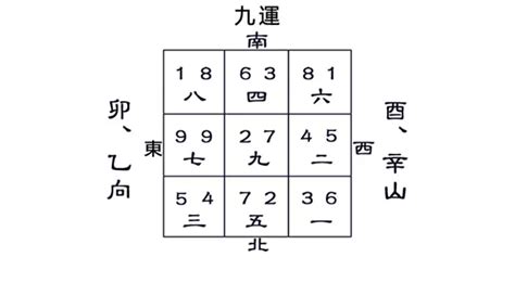 九運大門向東南|【九運大門坐向】九運大門坐向風水秘訣，助你財運亨通！